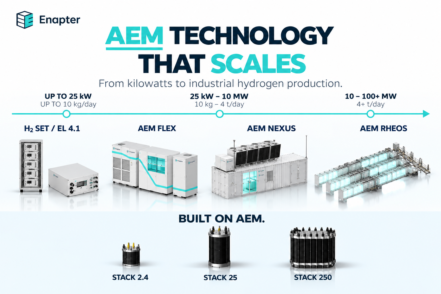 Enapter AEM Technology